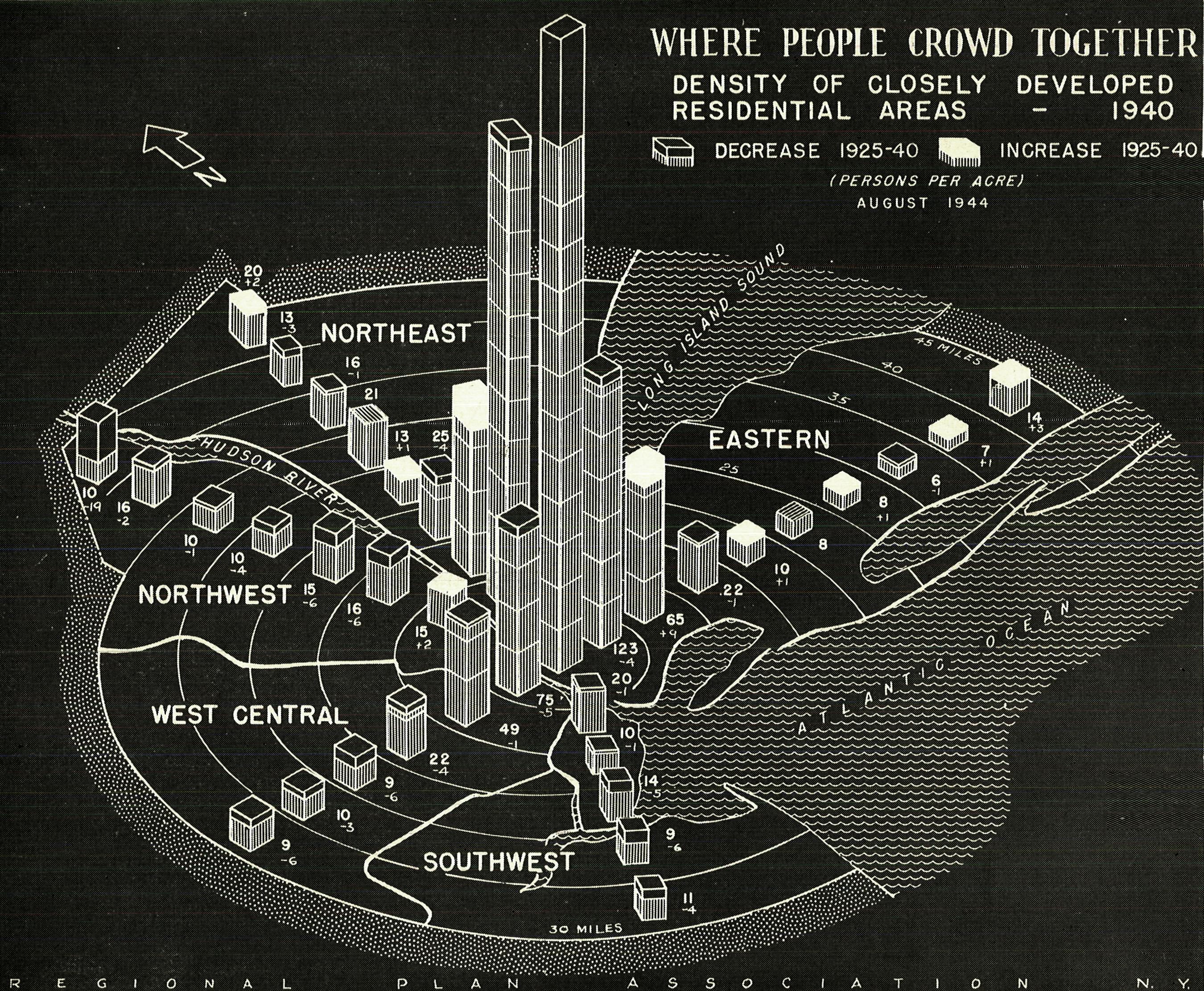 1940 Densities 1945